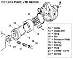 PS Pump parts, Vickers VTM.JPG