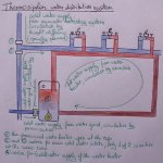 Thermosiphon.jpg