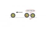 tandem_rotation_axis_small_123.jpg