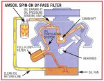 bypass_oil_filter_by_amsoil_692.jpg