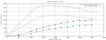 6.2 calculated dyno.jpg