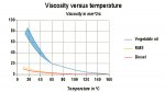 viscosity_temp_diesel_828.jpg