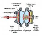 Air_Brake_Brake_Chamber_Spring_brake_cylinder.jpg