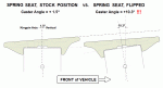 Spring%20seat,%20stock%20position,%20vs_%20flipped.GIF
