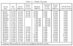 M35 class truck weights from tm.jpg