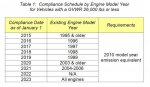 Carb law table over 14,000 lbs and under 26,000 lbs.jpg