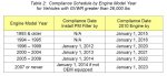 Carb law table over 26,000 lbs.jpg