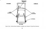 CUCV antenna.jpg