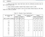 torque values.jpg