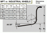 Industrial truck rims vs. MPT rims.GIF