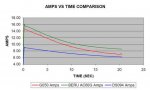 amps vs time.jpg