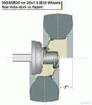 395.85R20 on 7.5in wheels, hubs stock vs. flipped.GIF