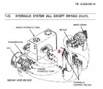 A1-2 hydraulics.jpg