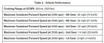 M1070 speed table.JPG
