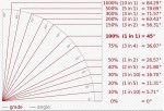 % grade vs. angle.jpg