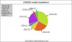 Piechart of vehicles.jpg