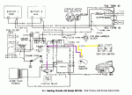 E-01 starting Early CUCVs Neutral Safety.gif