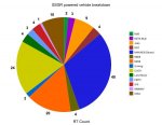 Attendance breakdown.jpg