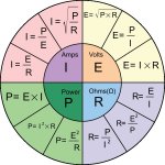 Ohm_39_s_Law_Pie_chart.jpg