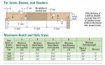 holes in beams.jpg