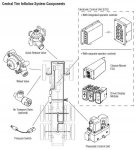 CTIS 1997xDiagram.jpg