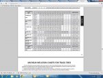 MICHELIN XZL TIRE PRESSURE chart.jpg MICHELIN XZL TIRE PRESSURE chart.jpg