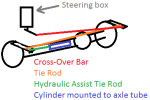 HydroAssistCrossOverSteering.png