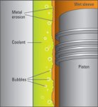 coolant wet sleeve.jpg