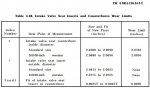 Intake valve seat inserts and counterbore wear limits.JPG