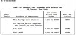 Main Bearing Oil Clearance Wear Limits.JPG