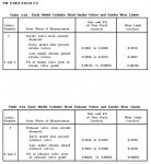 Early Model Cylinder head Exhaust and Intake Valves and Guides Wear Limits.JPG