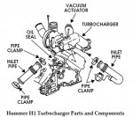 Hummer-H1-Turbocharger-Parts-and-Components-Diagram.jpg