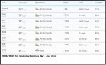 weather-for-WVNG-00.jpg