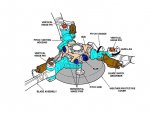 Chinook_helicopter_rotor_head.jpg