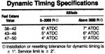 Dynamic Timing Specifications.jpg