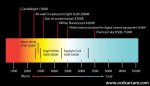 Kelvin-Scale-and-Color-Temperatures-of-Common-Lighting-Sources-Paint-Correction-Christoher-Brown.jpg