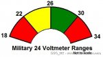 military24voltmeter1_180.jpg