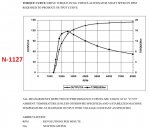 N1127 140A Torque Curve.jpg