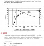 N1245 260A Torque Curve.jpg