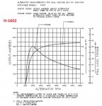 N1602 400A Torque Curve.jpg