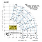 lrg-5005h-load-chart_1024x1024.jpg