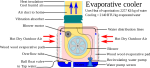 Evaporative_cooler_annotated.svg.png