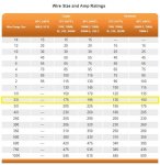 Wire-Amp Chart.JPG