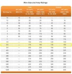 Wire-Amp Chart.JPG