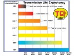0811clt_02_z-tci_automotive_automatic_transmission_tips-transmission_chart.jpg