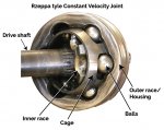 rzeppa-cv-joint.jpg