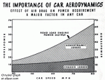 aerodynamic-drag-vs-power.gif