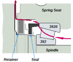 Tandem axle suspension spring seat, lubrication.PNG