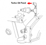 Oil feed for turbo.PNG