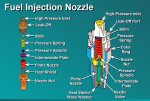 GM 6.2L- 6.5L fuel injector.jpg